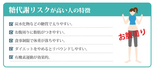 糖代謝リスク（解析遺伝子：β3AR）