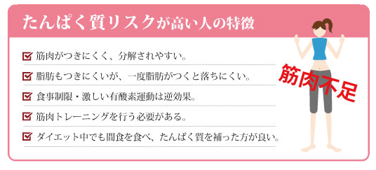 たんぱく質リスク（解析遺伝子：β2AR）