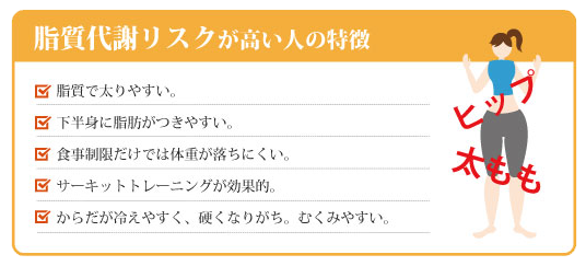 脂質代謝リスク(解析遺伝子:UCP1)